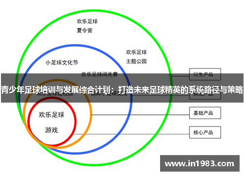 青少年足球培训与发展综合计划：打造未来足球精英的系统路径与策略