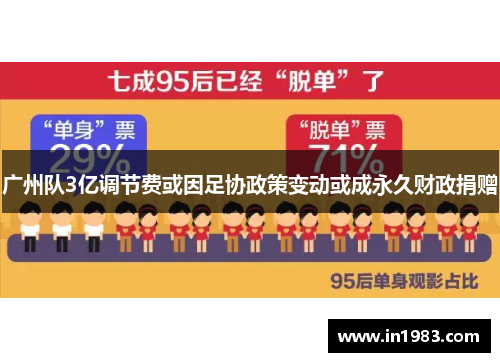 广州队3亿调节费或因足协政策变动或成永久财政捐赠
