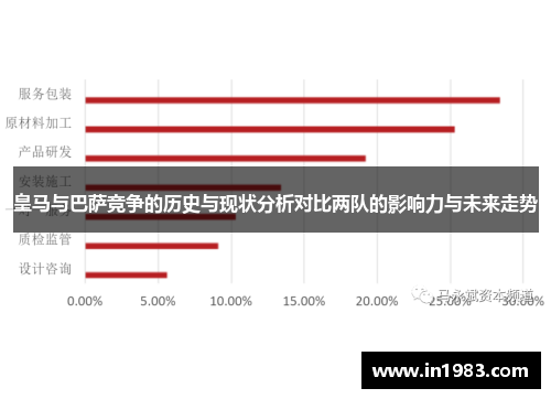 皇马与巴萨竞争的历史与现状分析对比两队的影响力与未来走势